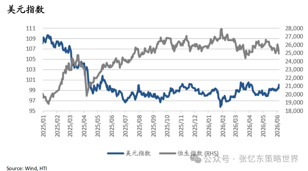 机构：海外风险或向港股传导