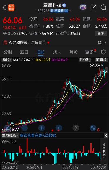 48家A股公司公告提示风险 回应六氟化钨、机器人、光模块等热点问题